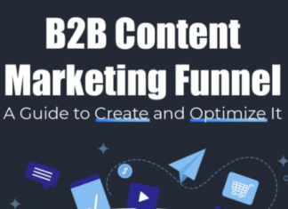 Creating and Optimizing a B2B Content Marketing Funnel